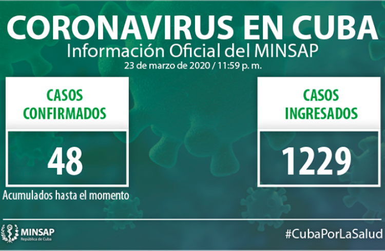coronavirus
