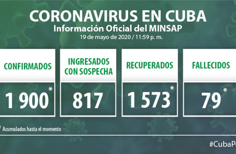 Coronavirus