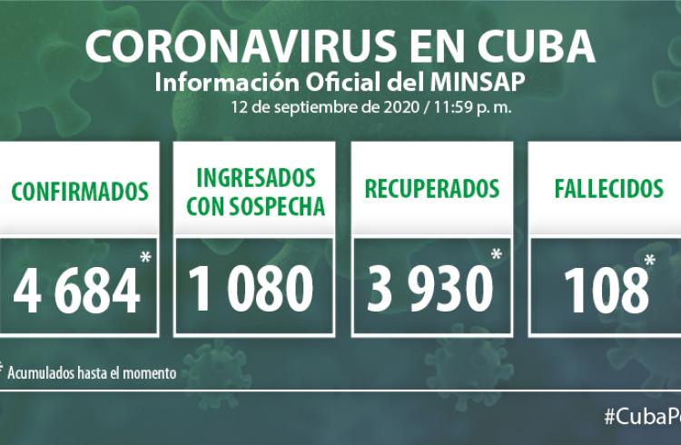 Coronavirus en Cuba, 12 de septiembre de 2020
