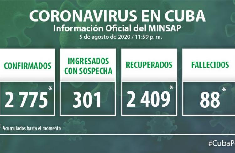 Coronavirus en Cuba, 5 de agosto de 2020